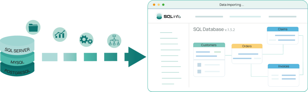 Process to import SQL schemas into SQLInfo