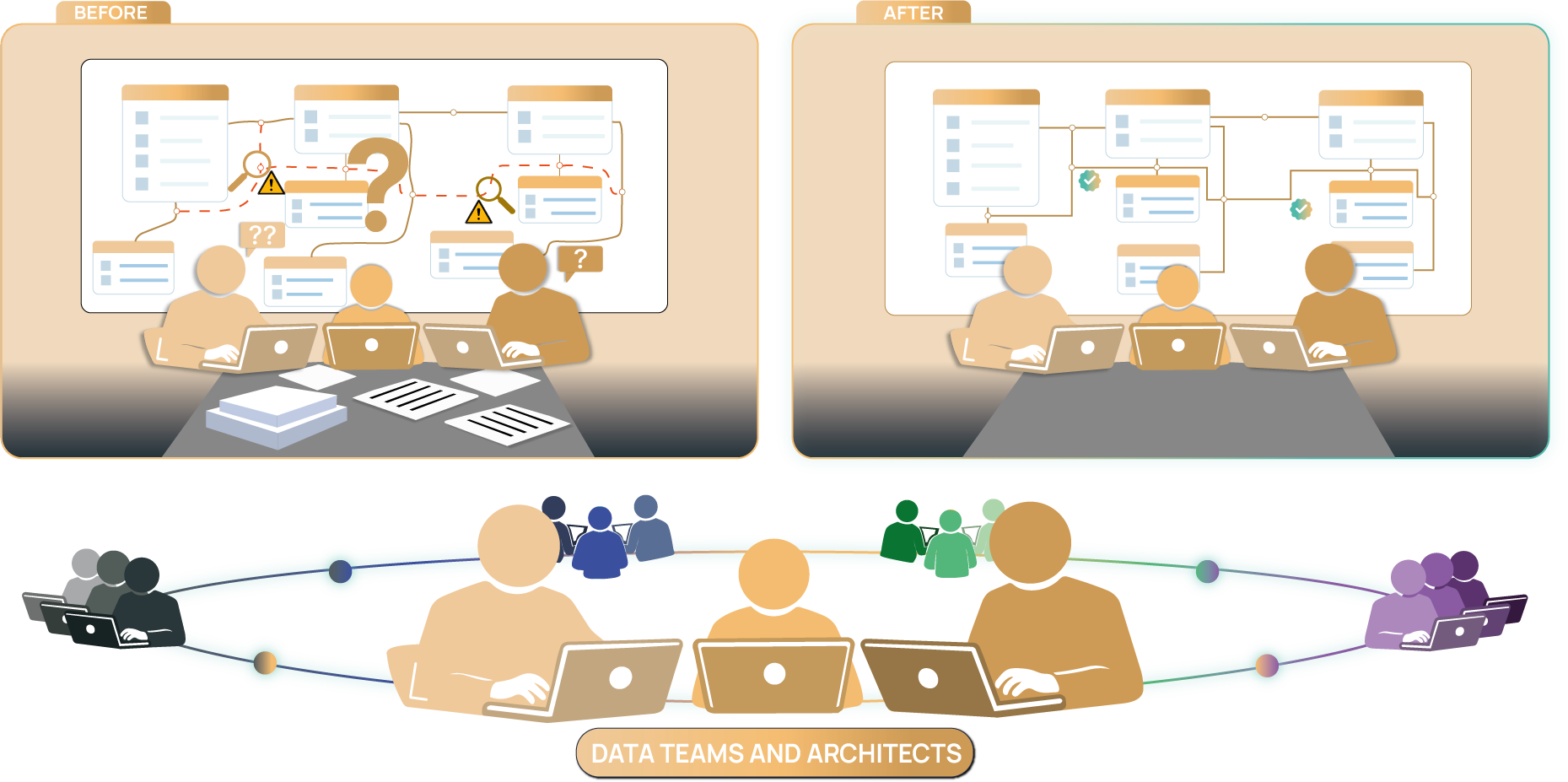 Architects and data teams working with SQLInfo