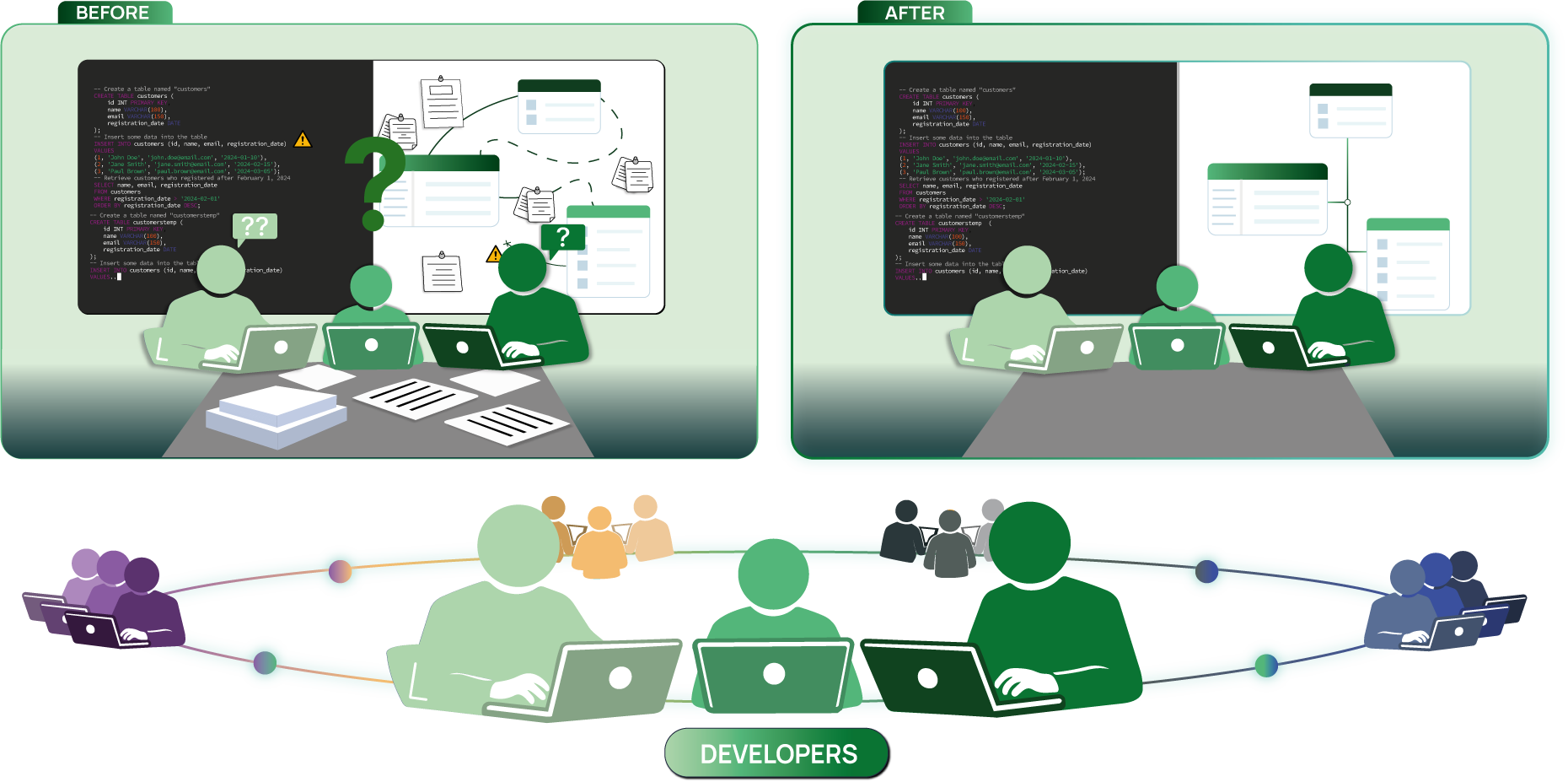 Developers saving time and increasing their knowledge using SQLInfo