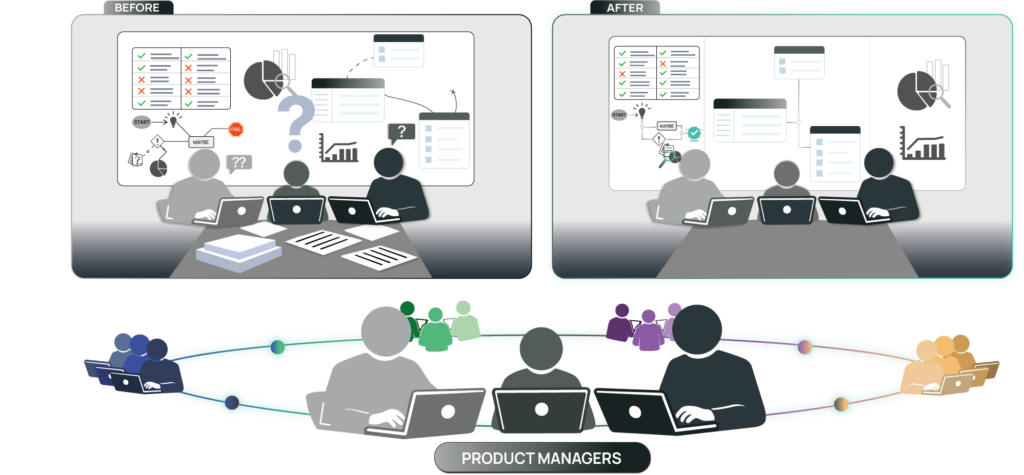 Product managers reviewing databases structure using SQLInfo