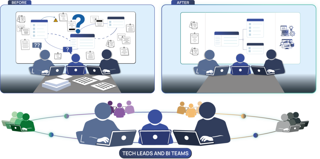 Tech leads and bi teams working with SQLInfo
