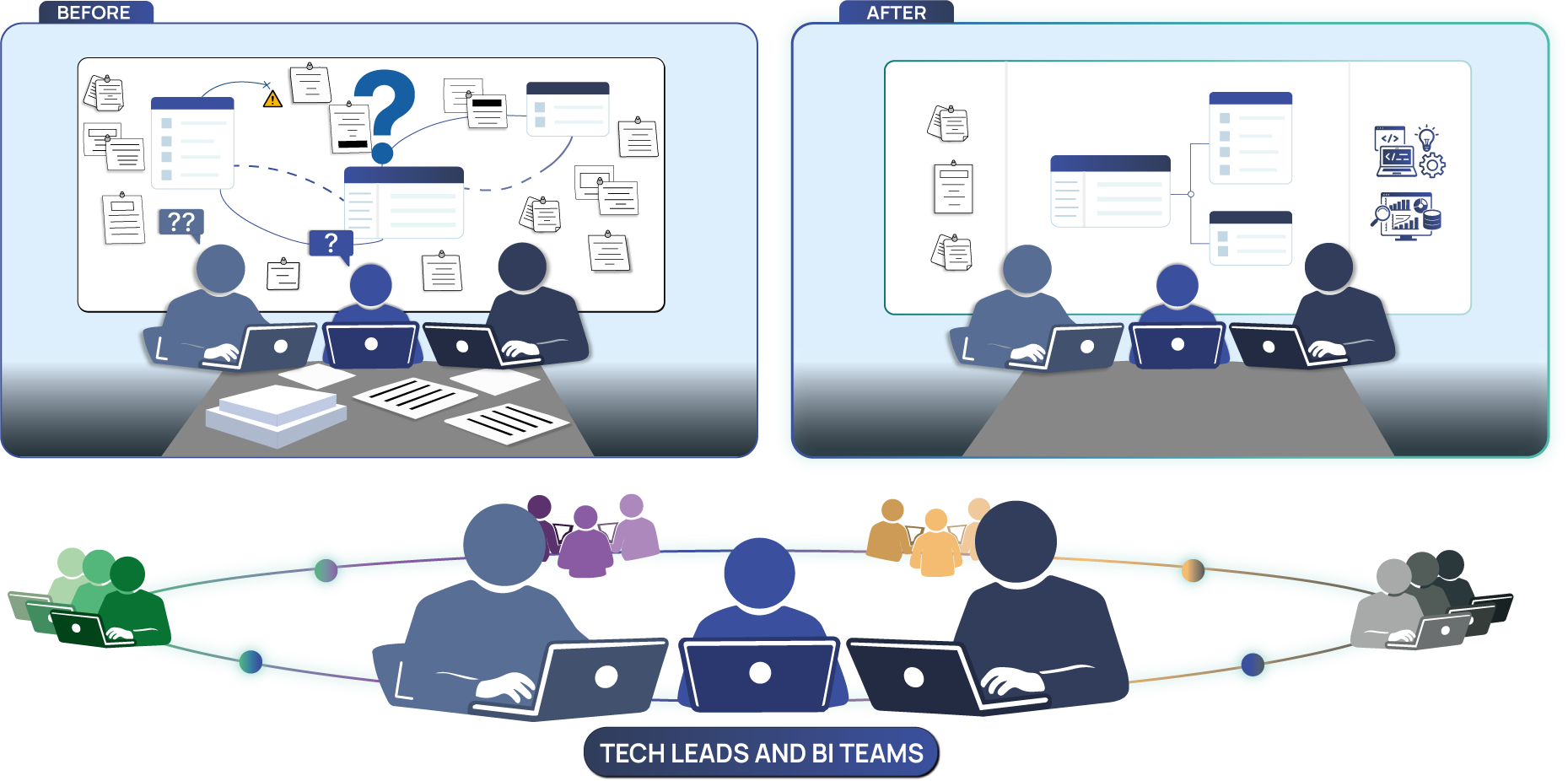 How to document a database: A practical guide for dev Teams