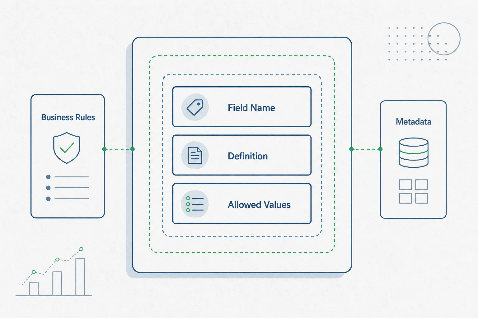 What is a data dictionary? Team asset in 2026